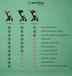 Hamilton By Yoop X1 Plus Buggy – Nieuw, Hoger, Uitgebreider 2023 Model – Premium Stroller Met One Hand Folding Technologie – Grijs – Lichte, Verstelbare En Wendbare Kinderwagen Met Vele Gemakken -Auto Zit Verkoop 1139x1200 15