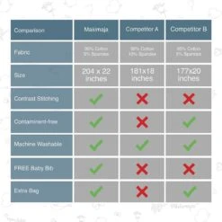 Makimaja Baby Sling - Roze - Hoge Kwaliteit 100% Natuurlijk Katoen Baby Sling - Baby Sling Pasgeborene En Baby's Tot 15 Kg - Plus Inclusief: Baby Slabbetje 13 Makimaja Baby Sling - Roze - Hoge Kwaliteit 100% Natuurlijk Katoen Baby Sling - Baby Sling Pasgeborene En Baby's Tot 15 Kg - Plus Inclusief: Baby Slabbetje -Auto Zit Verkoop 1200x1200 1403