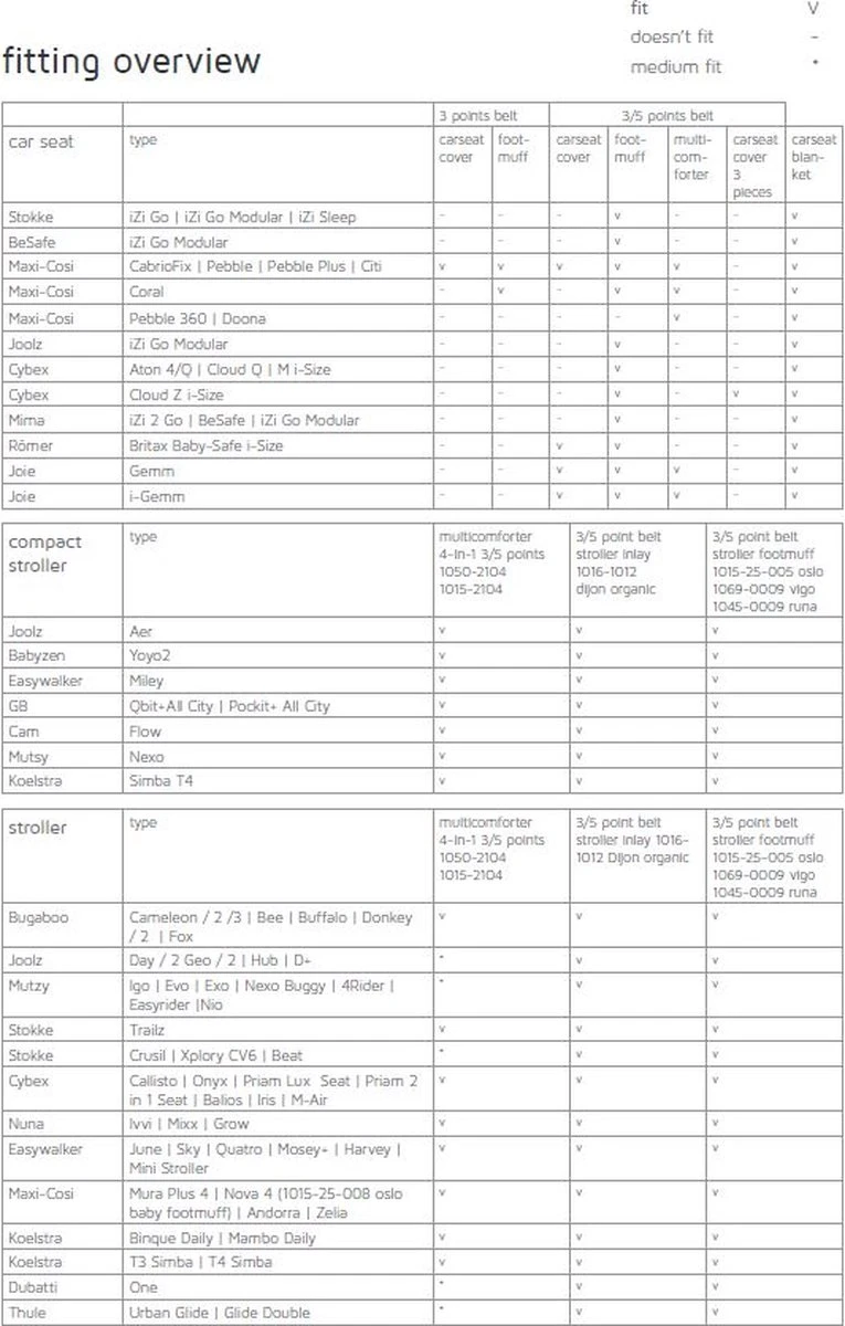 Koeka Royan Autostoel Deken 0+ - Lichtbruin 9 Koeka Royan Autostoel Deken 0+ - Lichtbruin - Afbeelding 7